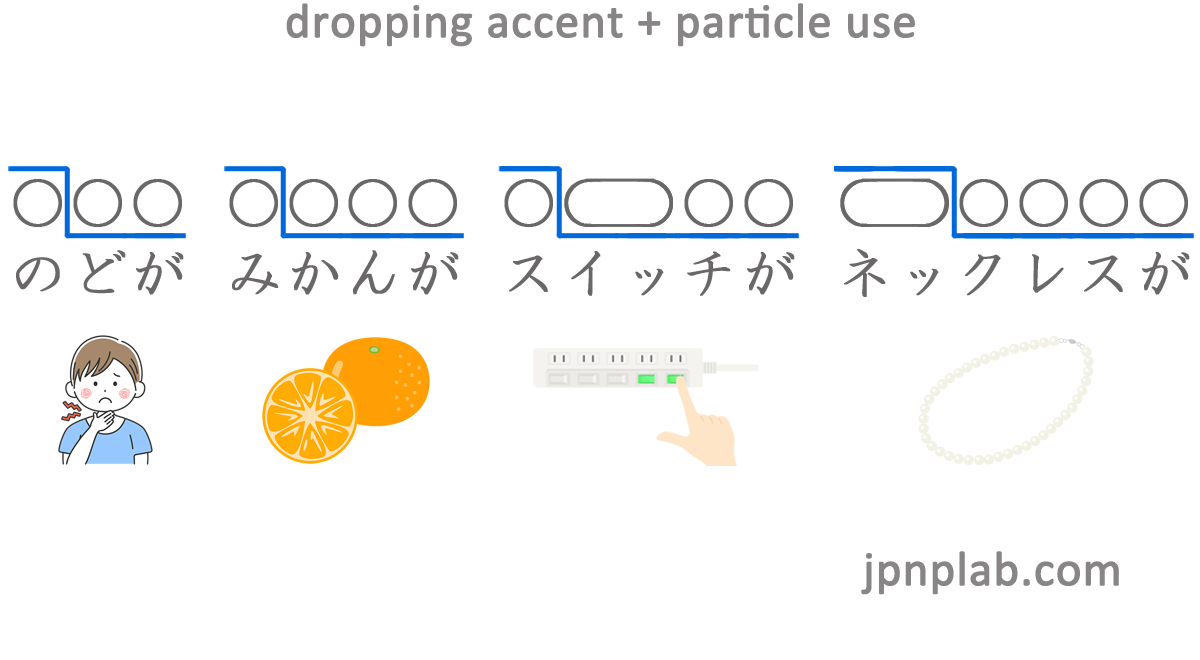 dropping_accent_particle_use