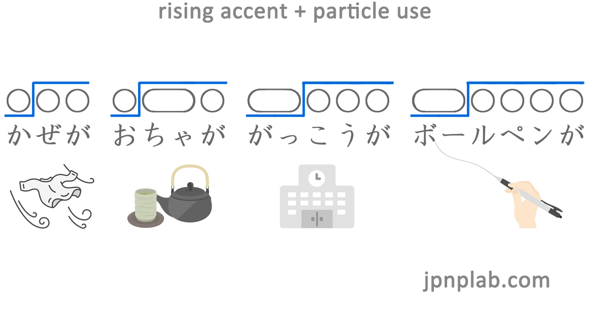 rising_accent_particle_use